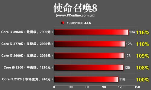 GTX680搭配什么CPU最合适？