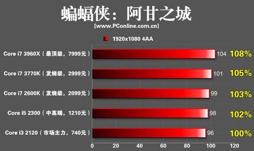 GTX680搭配什么CPU最合适？