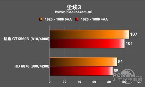 铭鑫GTX560N