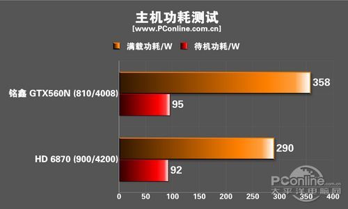 铭鑫GTX560N