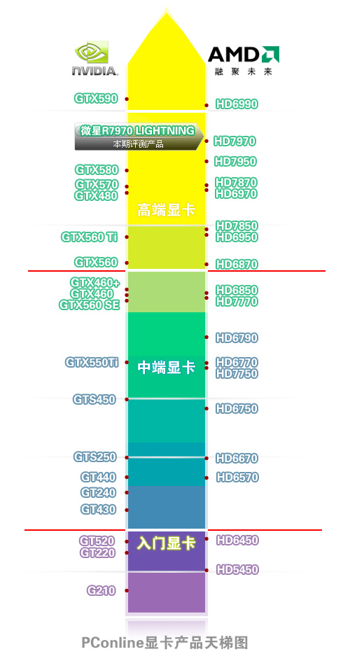 微星R7970 LIGHTNING显卡