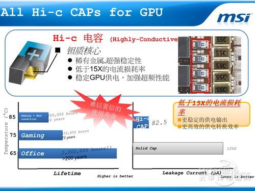 微星R7970 LIGHTNING显卡