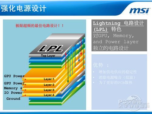 微星R7970 LIGHTNING显卡