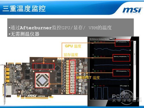 微星R7970 LIGHTNING显卡