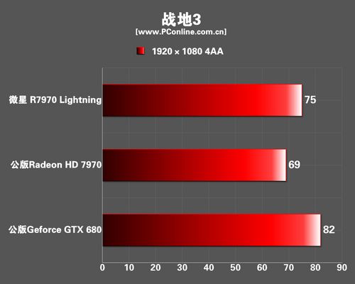 微星R7970 LIGHTNING显卡