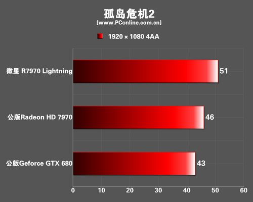 微星R7970 LIGHTNING显卡