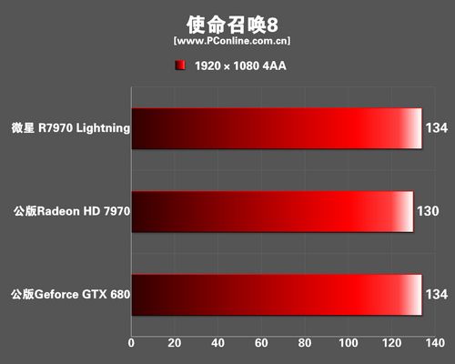 微星R7970 LIGHTNING显卡