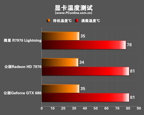 微星R7970 LIGHTNING显卡