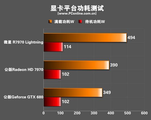微星R7970 LIGHTNING显卡