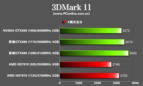 影驰GTX680四星大将显卡