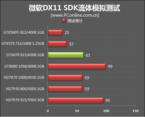 GTX670