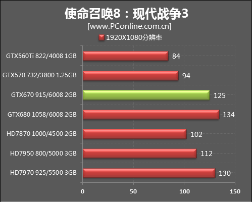 GTX670