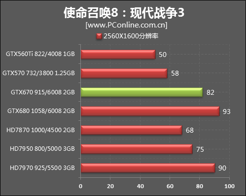 GTX670