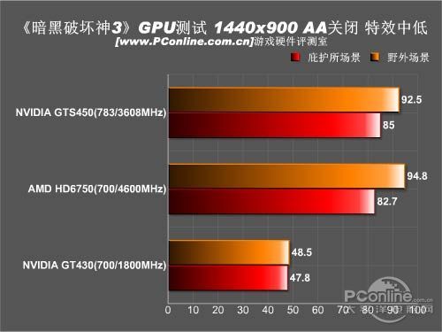 暗黑破坏神3评测;游戏评测;暗黑破坏神3配置