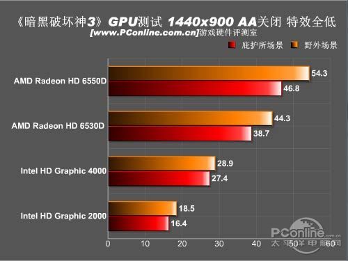 暗黑破坏神3评测;游戏评测;暗黑破坏神3配置