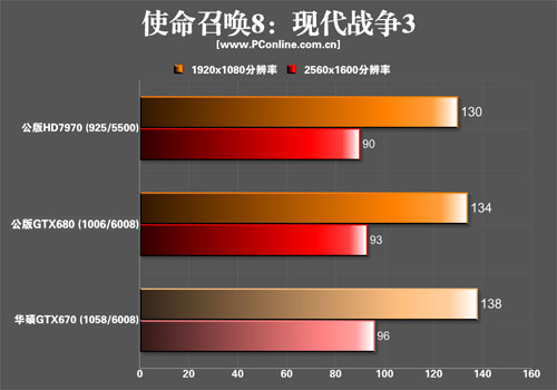asus670top