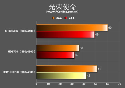 双敏火旋风2 HD7750白金版