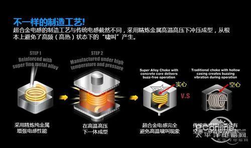 华硕HD7850