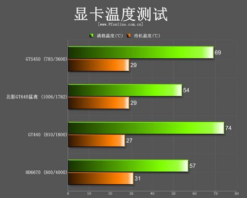 北影GT640猛禽