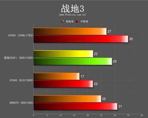 爱烁GTX550Ti