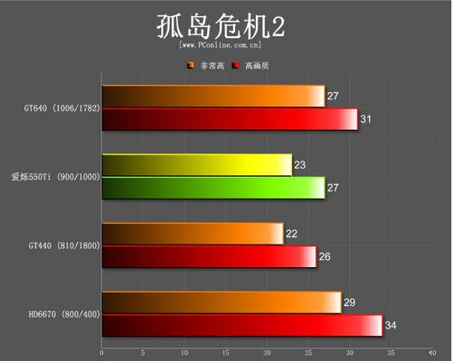爱烁GTX550Ti
