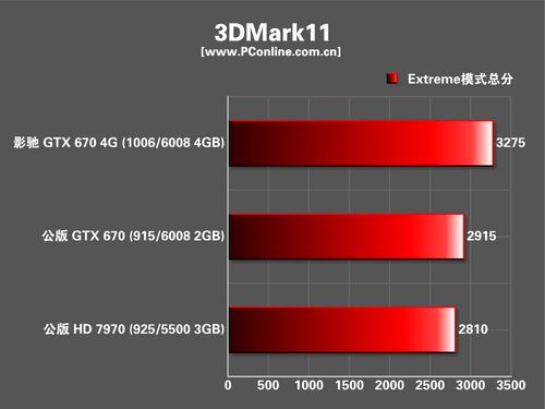 影驰 GTX670四星大将
