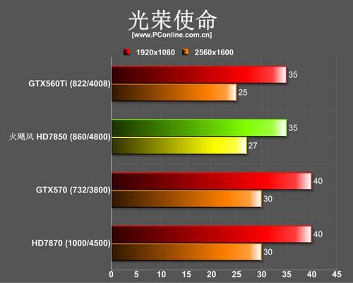 火飓风A785