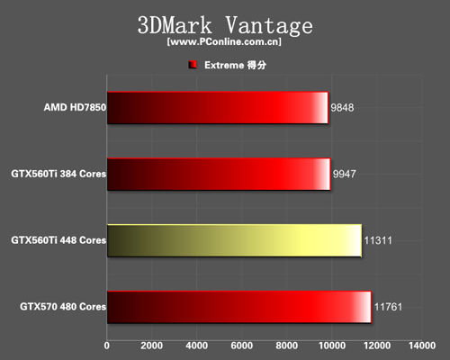 NVIDIA GTX560TI 448SP