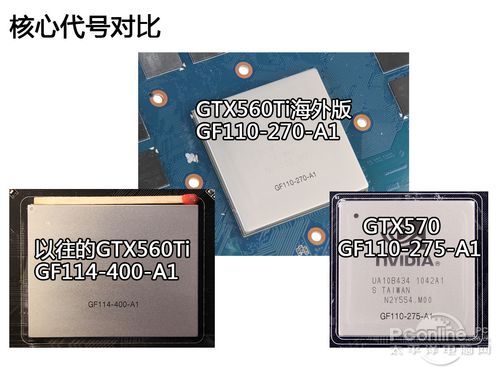 核心代号对比