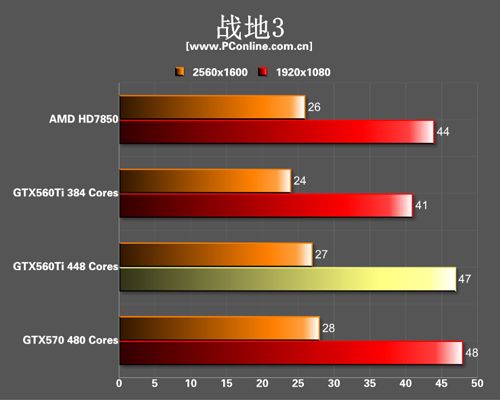 GTX560Ti 448SP