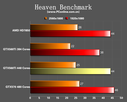 GTX560Ti 448SP