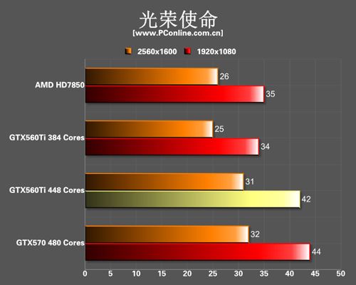GTX560Ti 448SP