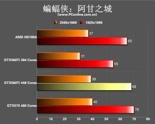 GTX560Ti 448SP