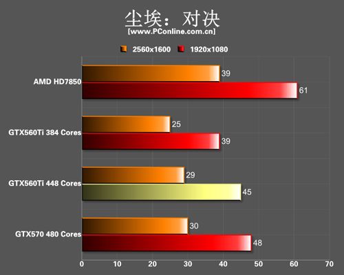 GTX560Ti 448SP