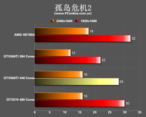 GTX560Ti 448SP