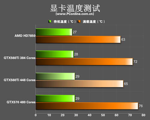 GTX560Ti 448SP
