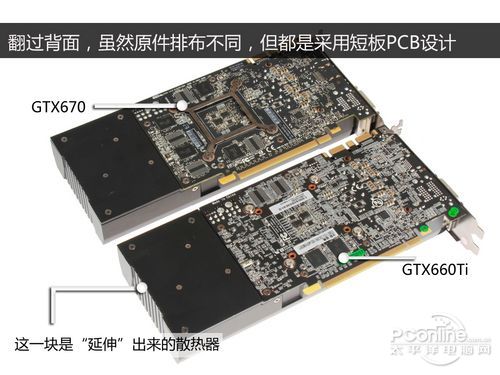 GTX660Ti对比GTX670