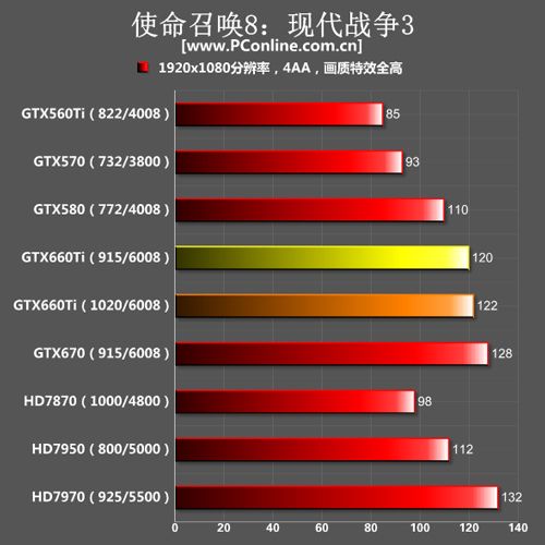 GTX660Ti测试成绩