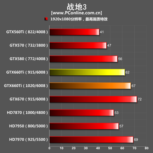GTX660Ti测试成绩