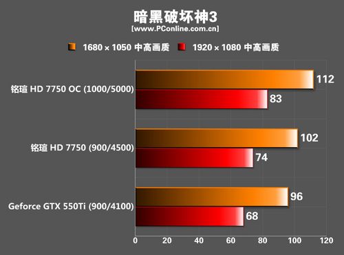 测试成绩