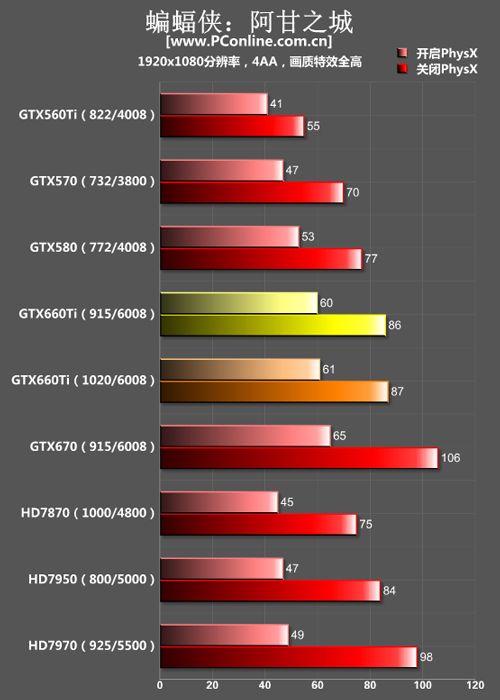 PhysX