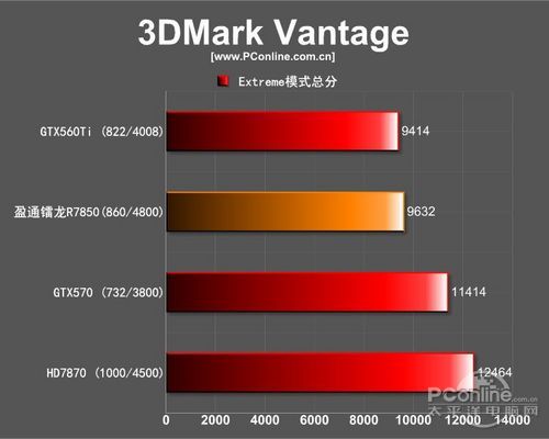 盈通镭龙R7850极速版评测