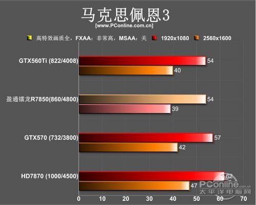 盈通镭龙R7850极速版评测