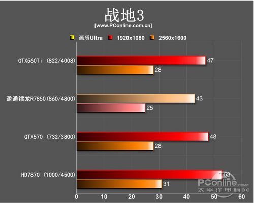 盈通镭龙R7850极速版评测