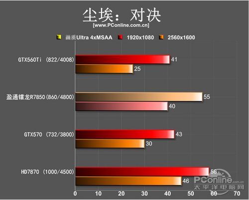 盈通镭龙R7850极速版评测