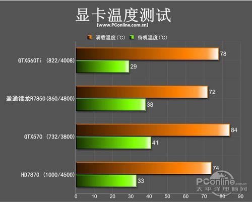 盈通镭龙R7850极速版评测