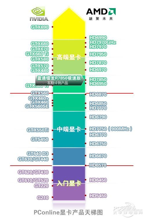 盈通镭龙R7850极速版评测