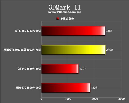 双敏GT640白金