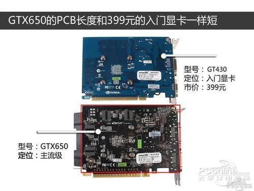 GTX650