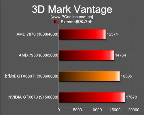 iGame 660TI